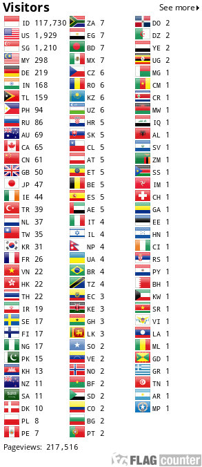 Flag Counter