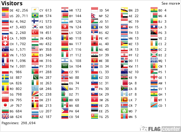 Flag Counter