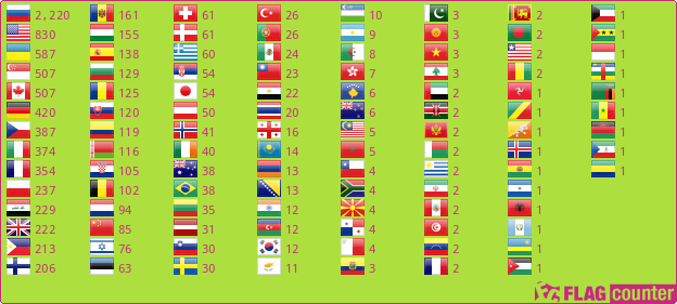 Flag Counter