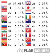 Flag Counter