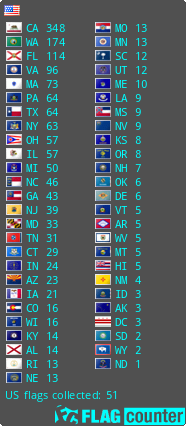 free counters