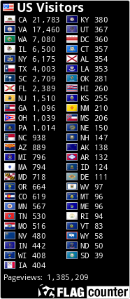 free counters