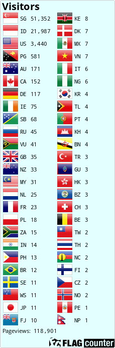 Flag Counter