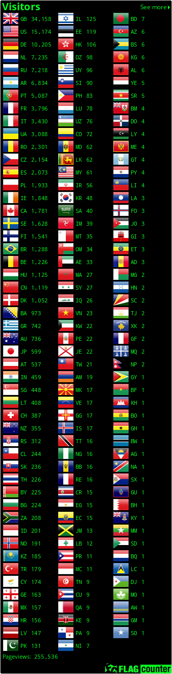 Flag Counter