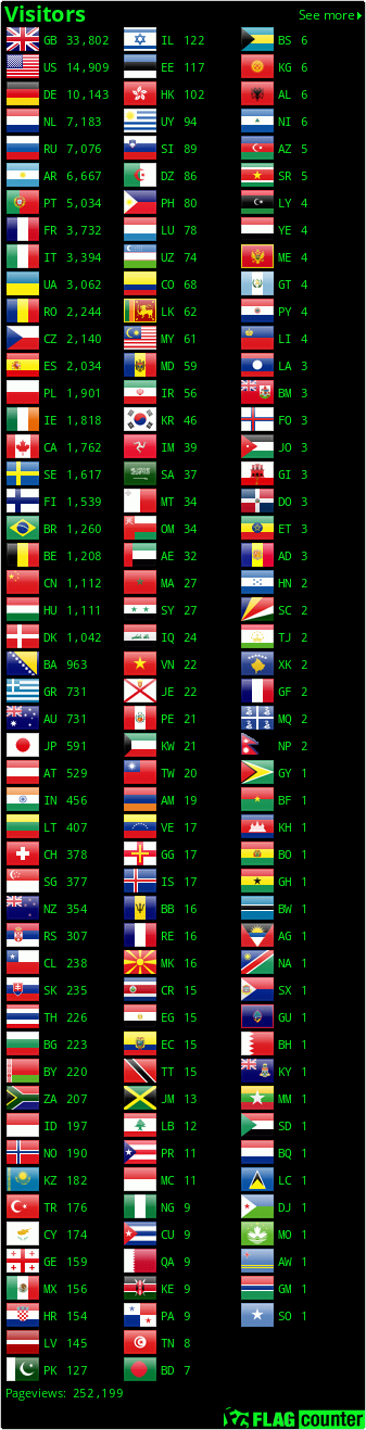 Flag Counter