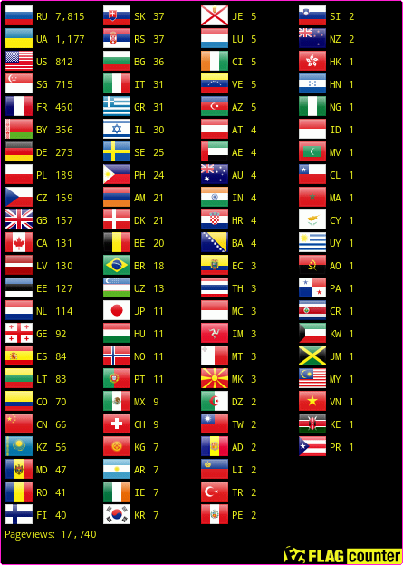 Flag Counter