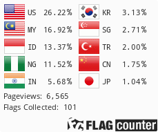 Visitors Stats