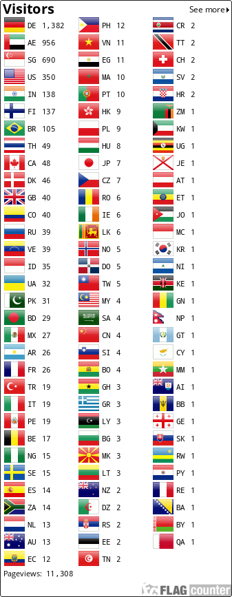 Flag Counter