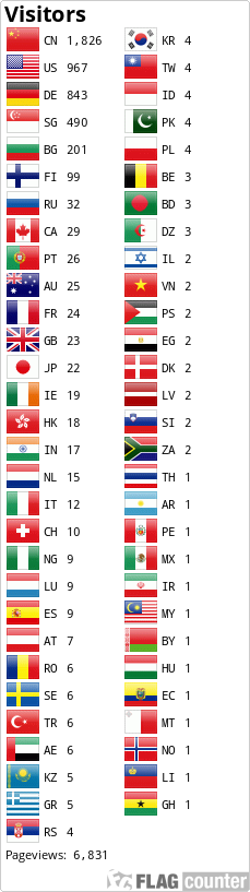 Flag Counter