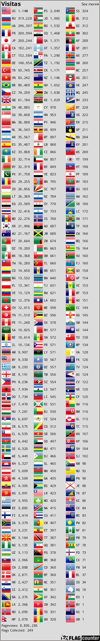 Flag Counter