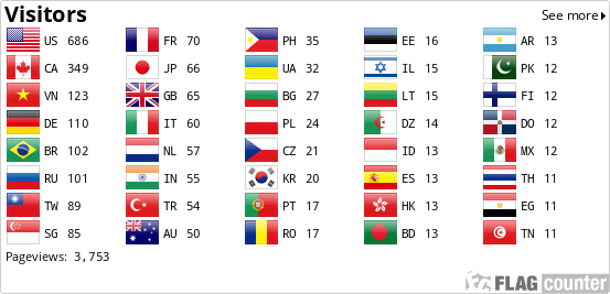 Flag Counter