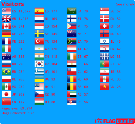 Free counters!